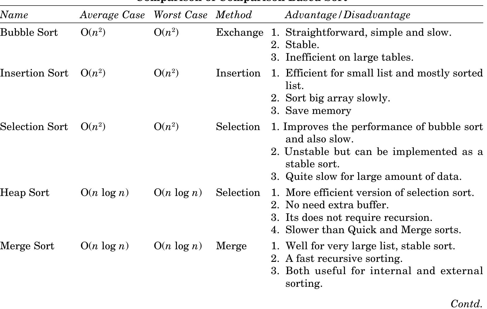 (PDF) Selection of Best Sorting Algorithm
