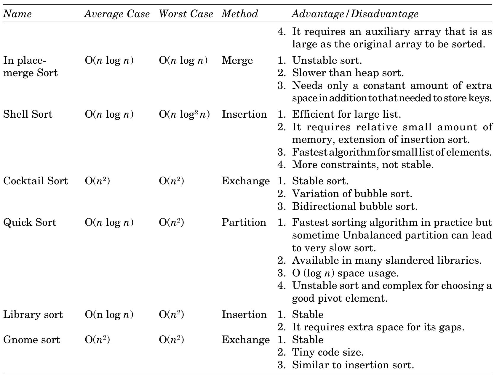 (PDF) Selection of Best Sorting Algorithm