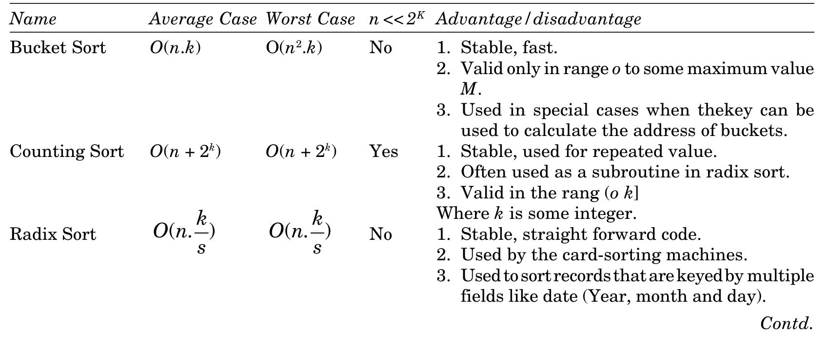 (PDF) Selection of Best Sorting Algorithm