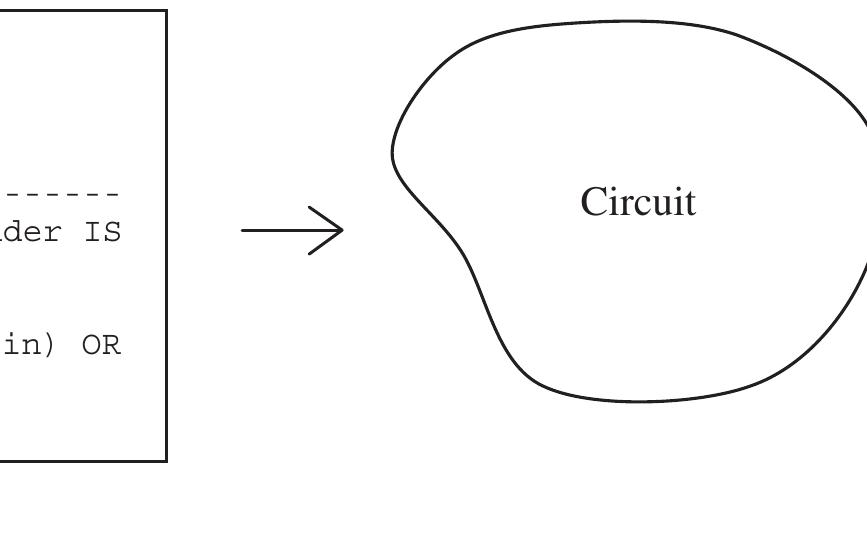 Circuit Design with VHDL， third edition (Mit Press) s-l400.jpg
