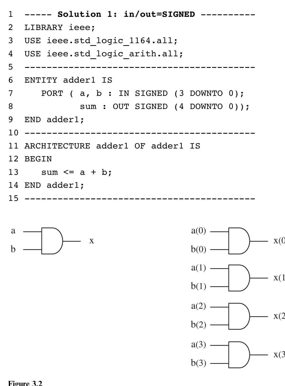 Circuit Design with VHDL， third edition (Mit Press) Circuit Design with VHDL, third edition (The MIT Press) by