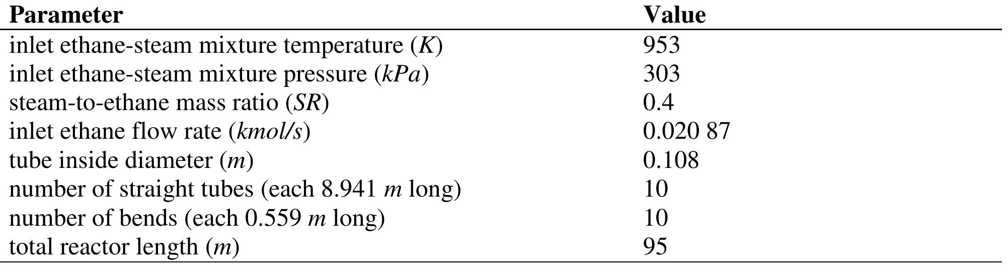 Table 2 - from Simulation and Analysis of Ethane Cracking