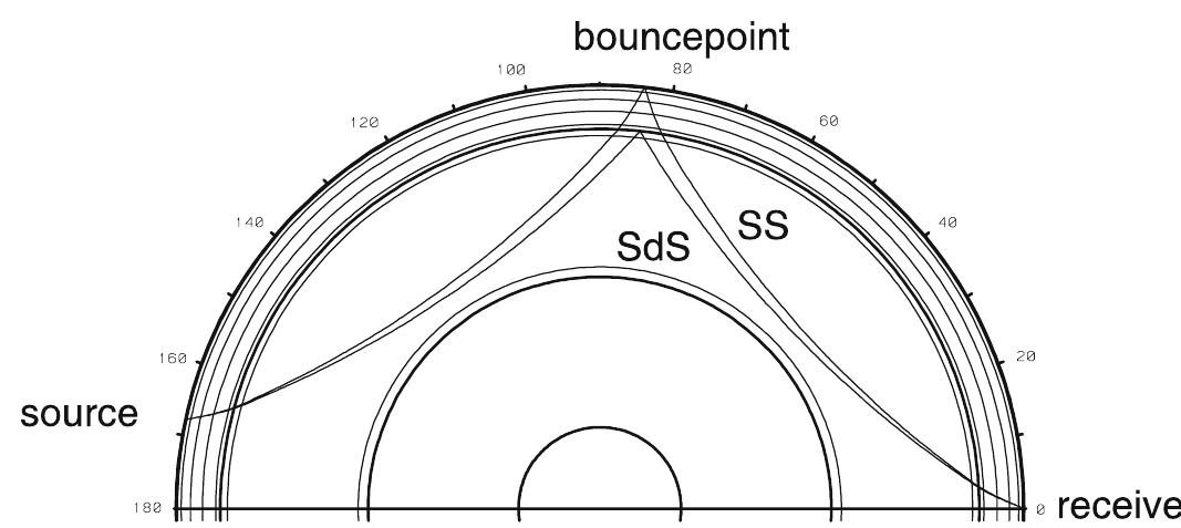 (PDF) Global observations of mantle discontinuities using SS and PP ...