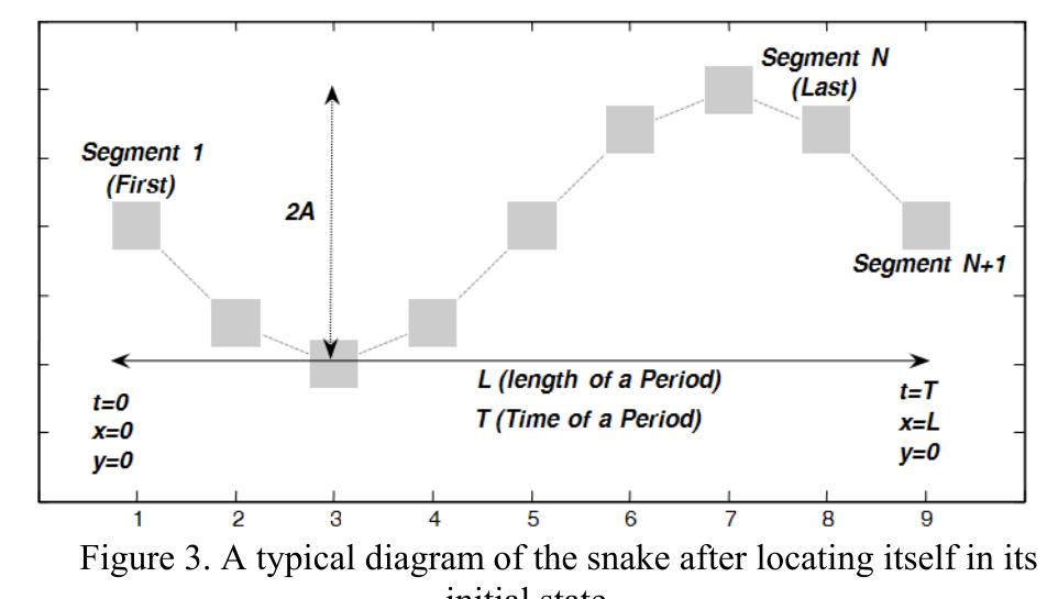 (PDF) Design and control of a snake robot according to snake anatomy