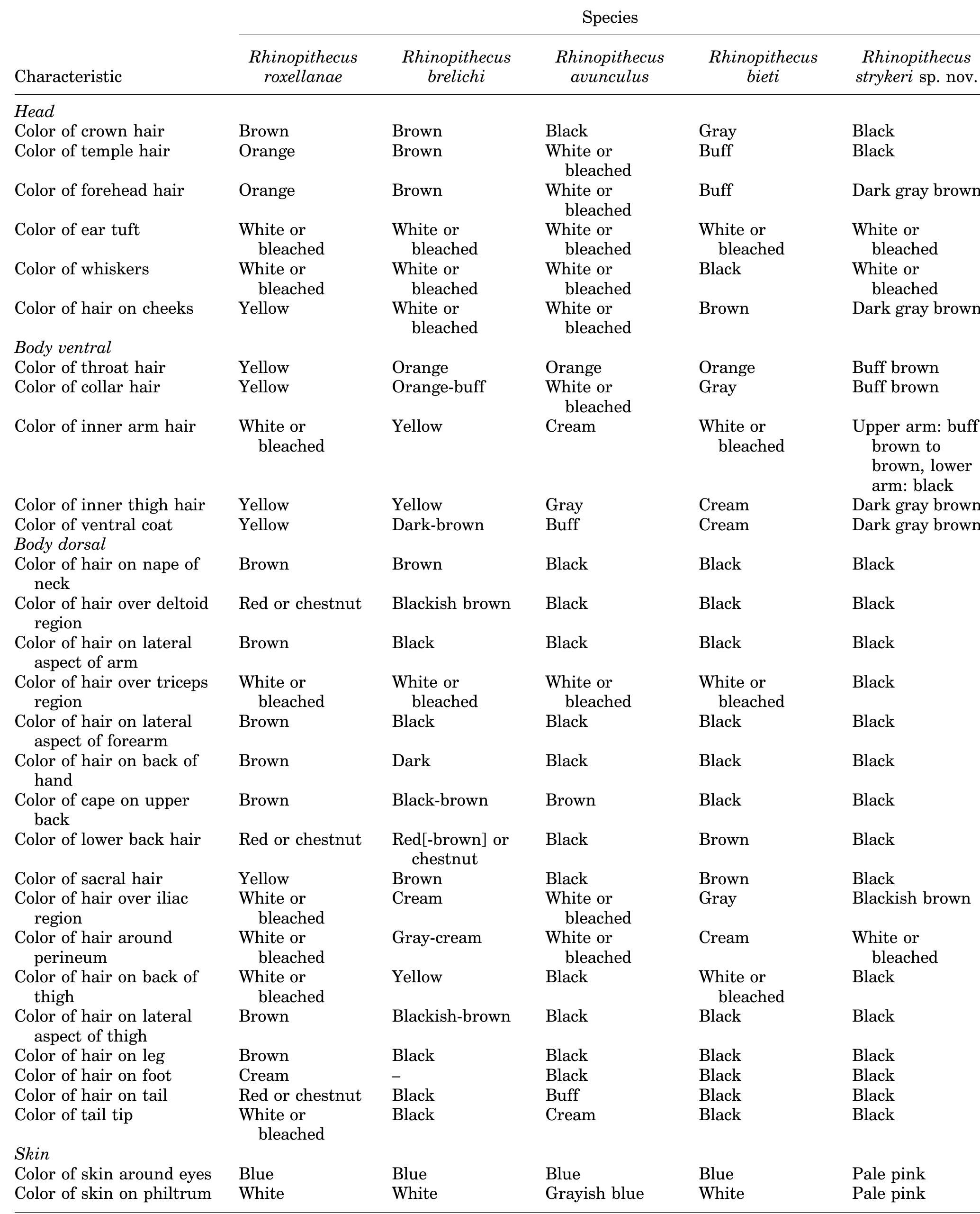 (PDF) A new species of snub‐nosed monkey, genus Rhinopithecus Milne ...