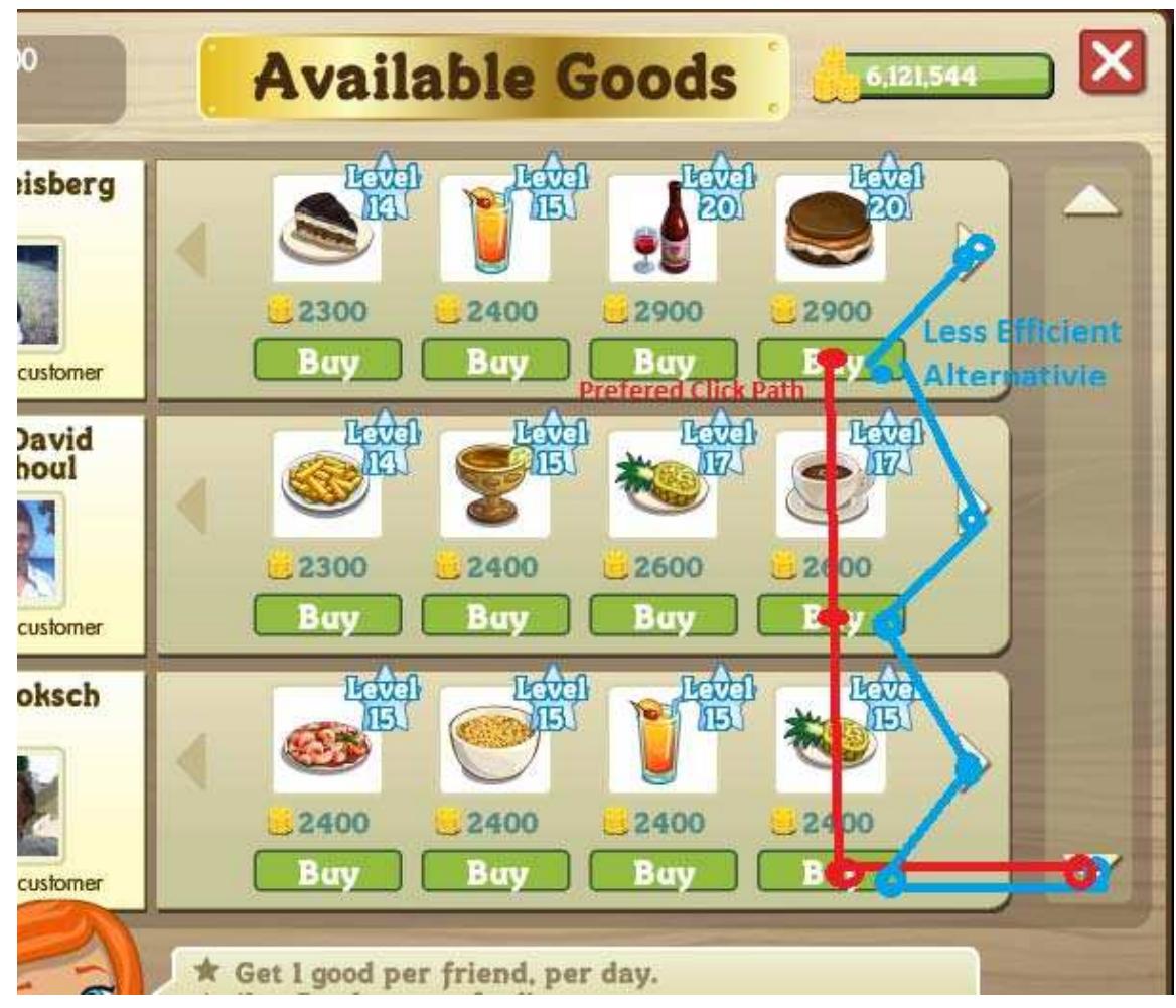 Figure 4: “Available Goods” Dialog - Optimizing Click Sequence  The process of buying goods from neighbours can also be optimized: Figure 4 shows the “Available Goods” dialog: The player can buy one Good from every neighbour per day. Each row in this dialog represents the Goods of one particular neighbour. The Goods are ordered by their value. The most valuable Good (the one that can be traded in for the most fuel) is placed on the right. Our strategy to get as much fuel as possible with a minimum number of clicks is to buy the right good from every neighbour and not to scroll to the outer right in the neighbour's row where his most valuable good is located. Another advantage of this strategy is that it makes the necessary clicks closer together and  therefore faster, because of the eliminated mental effort of deciding if the Good furthest to the right is reached during scrolling. 