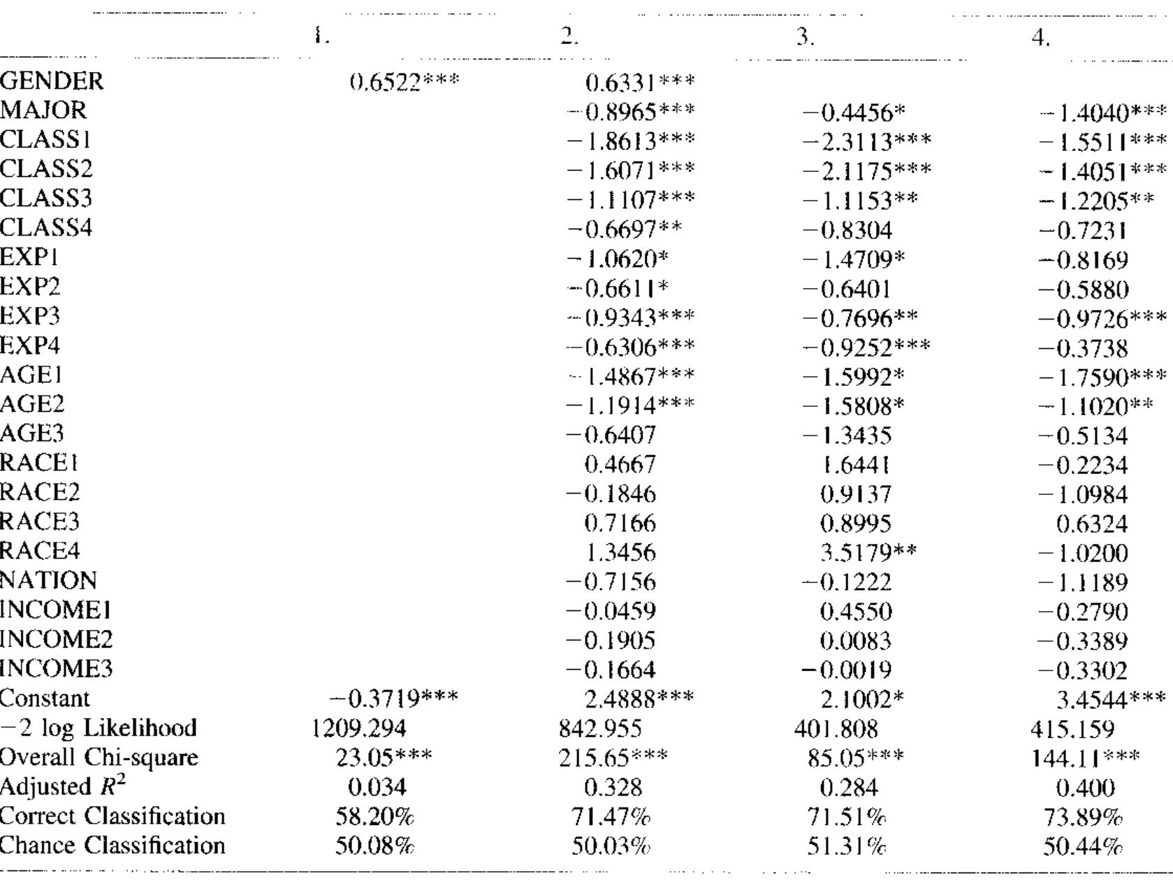 (PDF) Gender differences in personal financial literacy among college ...