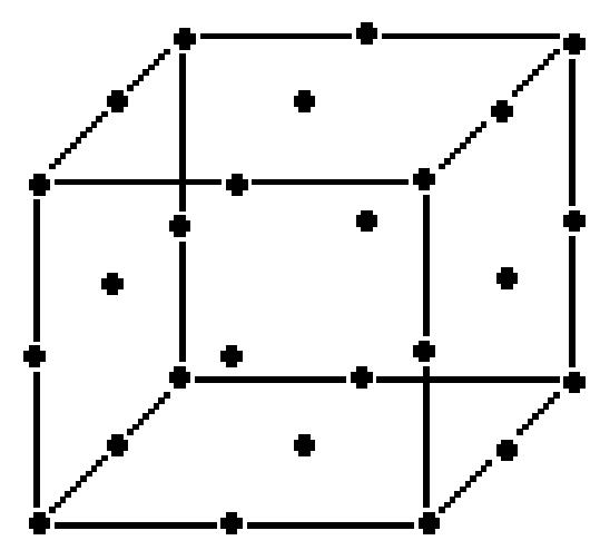 Face-centered central composite design the central composite