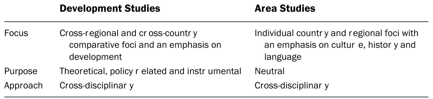 (PDF) International Development Studies