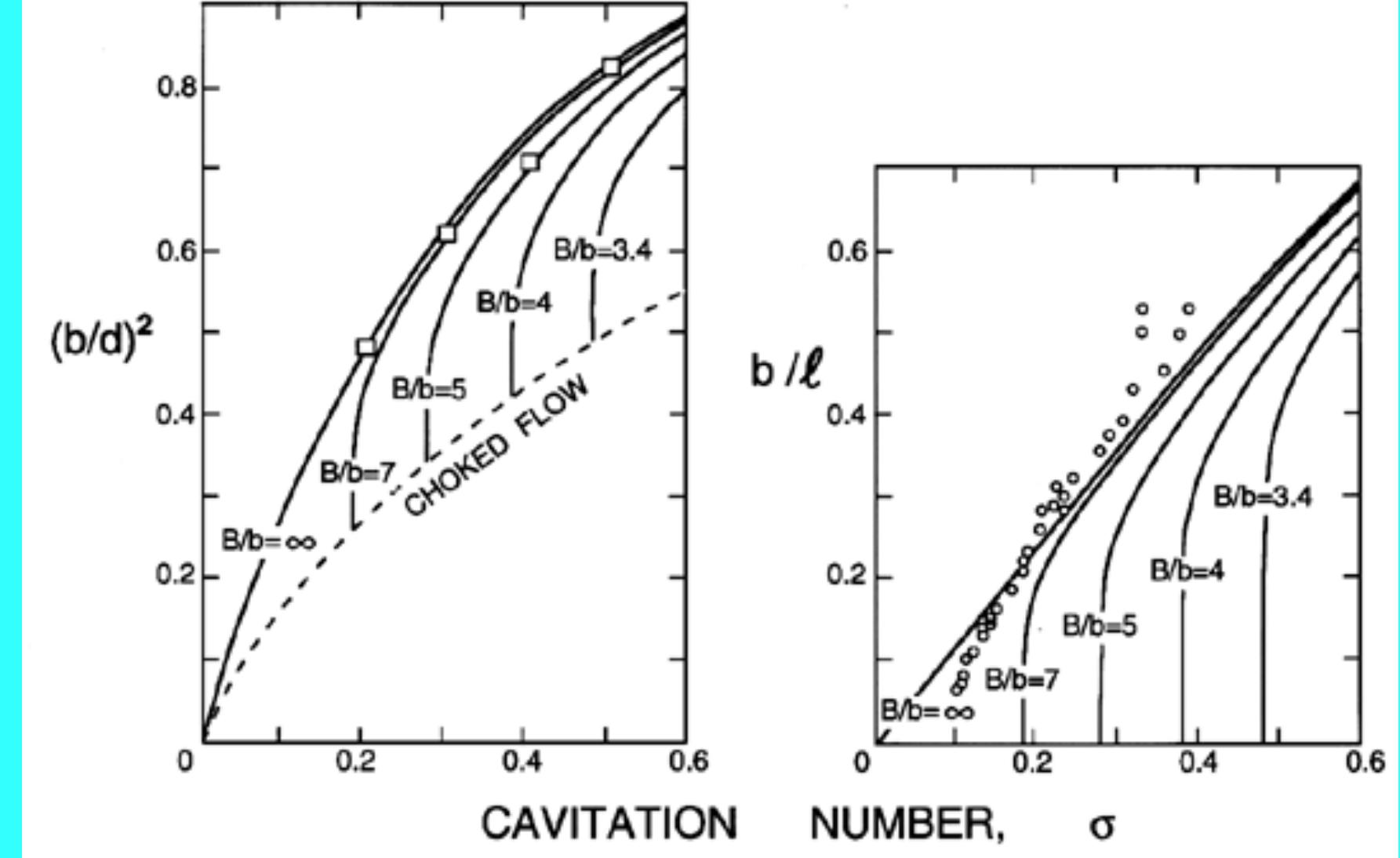 Figure 151 - from Cavitation and bubble dynamics