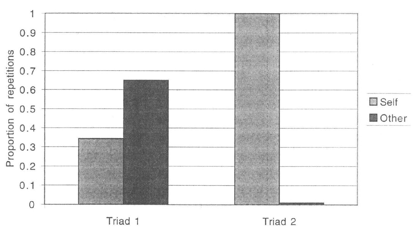 (PDF) Achieving coordination in collaborative problem-solving groups