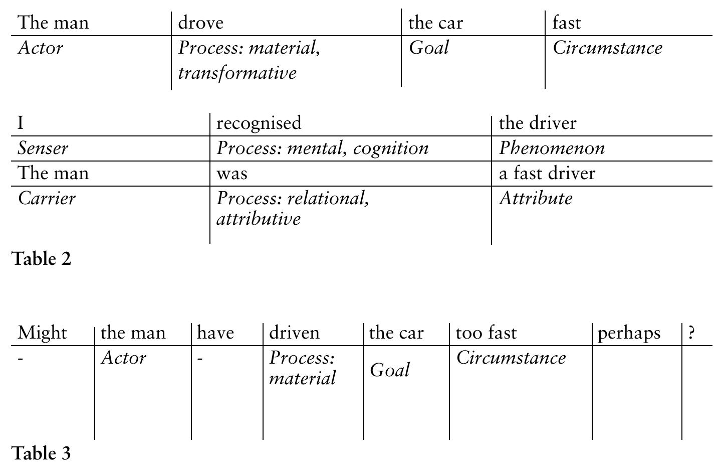PDF) SYSTEMIC-FUNCTIONAL GRAMMAR