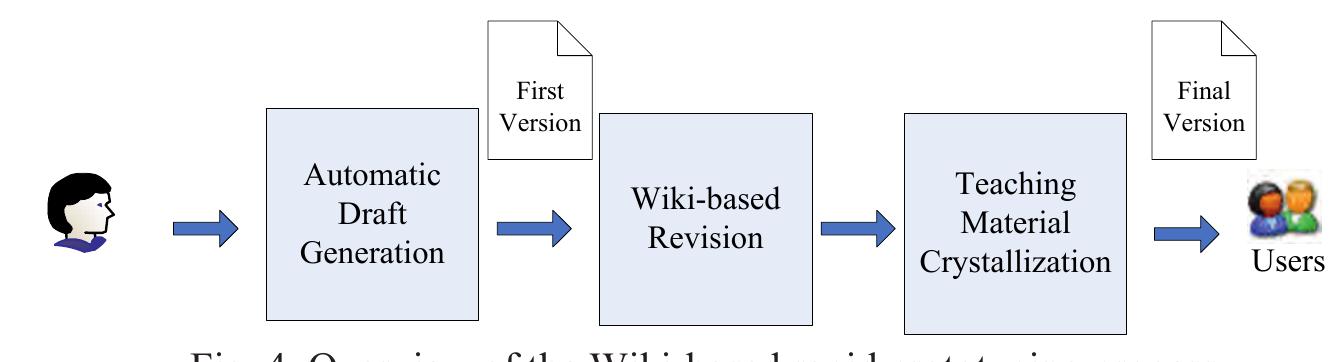 As shown in figure 4, the warp approach is composed of three