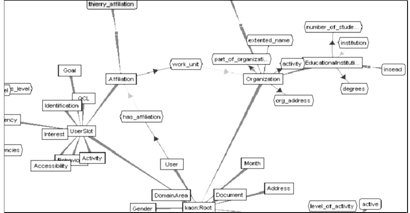(PDF) User modeling and personalization of the Knowledge Management Systems
