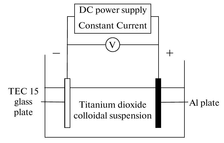 Schematic diagram for constant current method epd. tio,