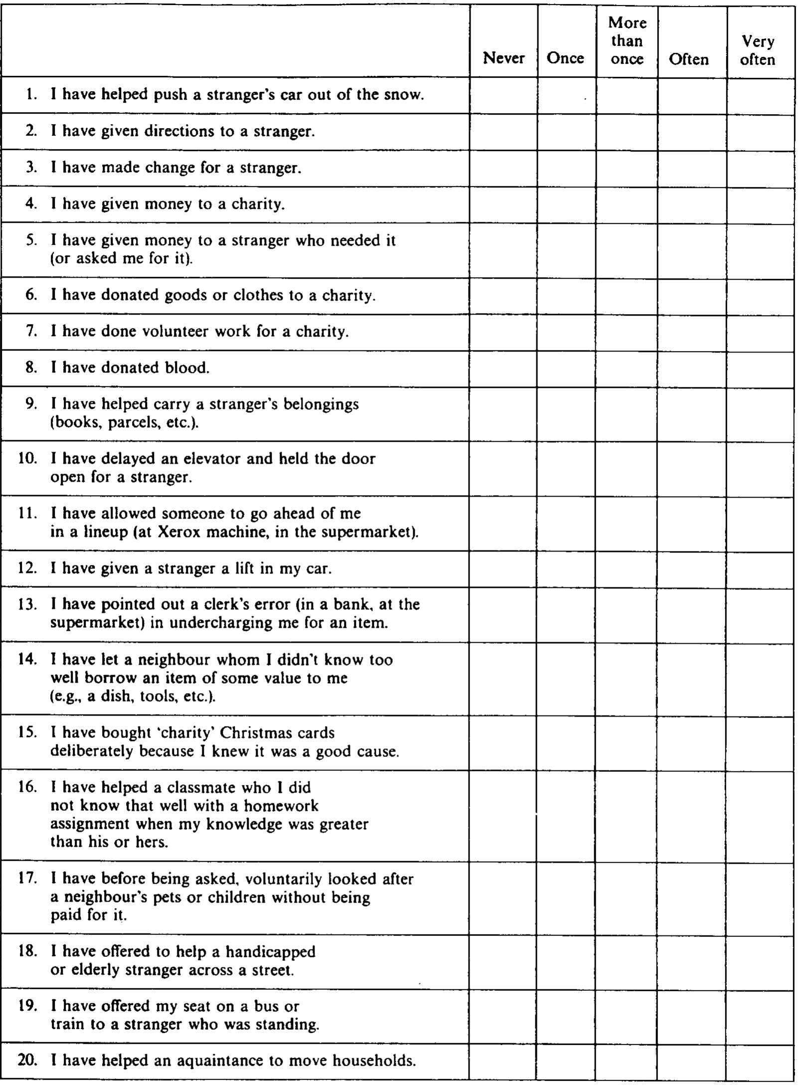PDF) The altruistic personality and the self-report altruism scale