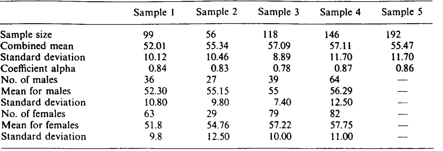 (PDF) The altruistic personality and the self-report altruism scale