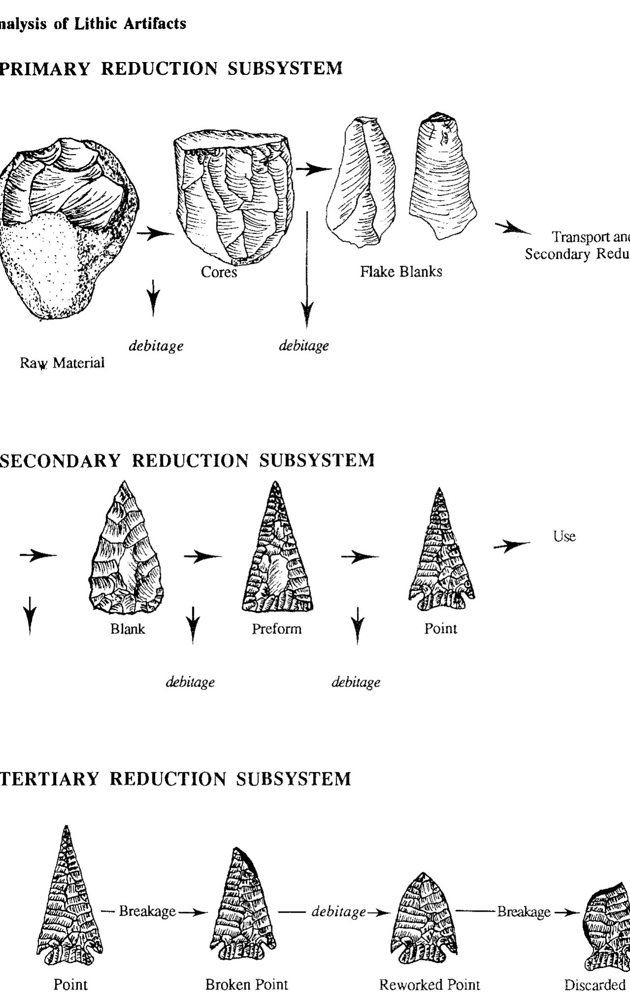 Lithic Core Primary (PDF) Recent Developments In the Analysis of Lithic Artifacts