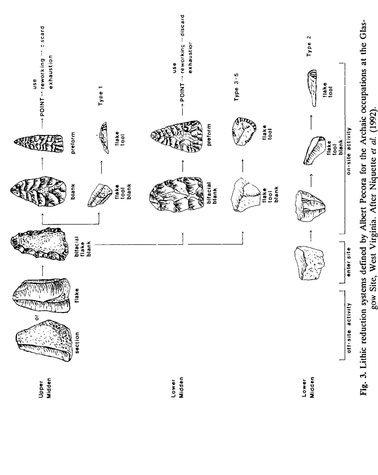 Lithic Analysis Examples (PDF) Recent Developments In the Analysis of Lithic Artifacts