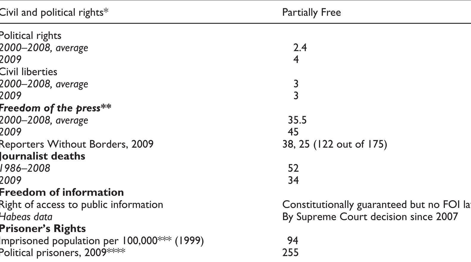 (PDF) The Philippines: How much real democracy?
