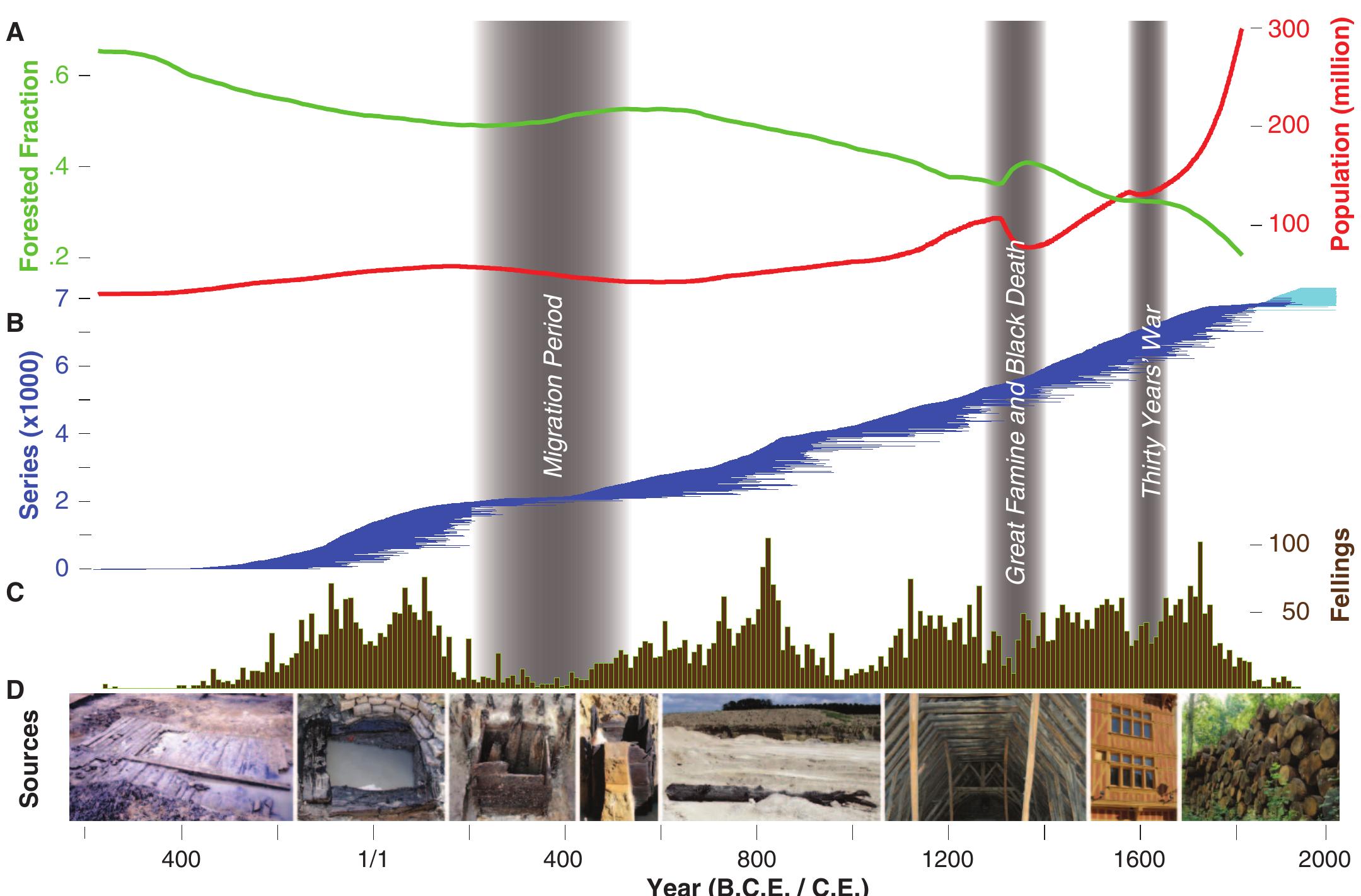 (PDF) 2500 years of European climate variability and human susceptibility