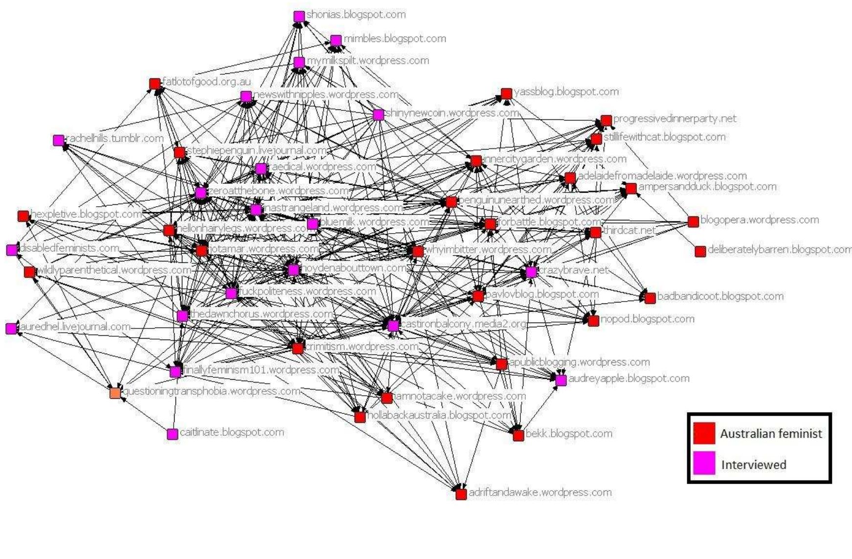 Network looks like this: fig 1.3. australian