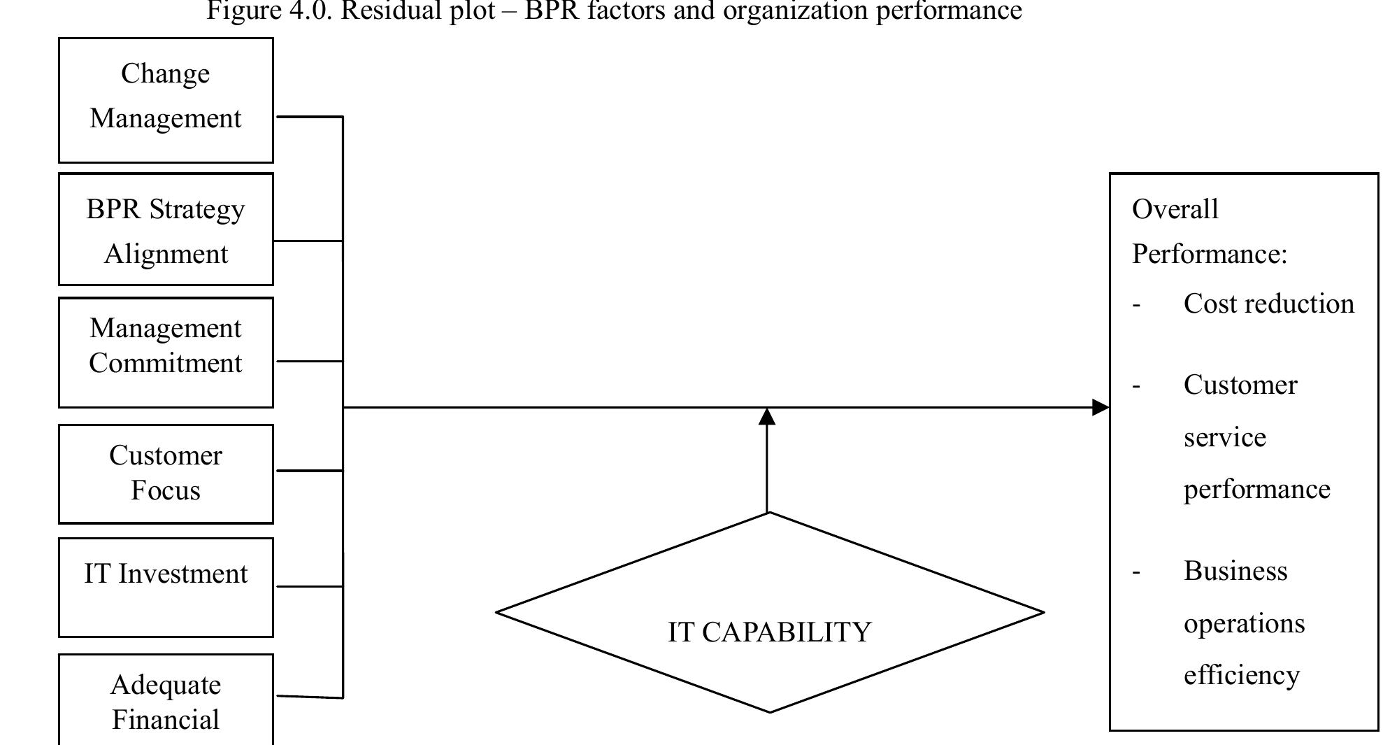 Ubpr Bank Performance Model Example (PDF) A Framework of Business Process Re-engineering Factors and ...