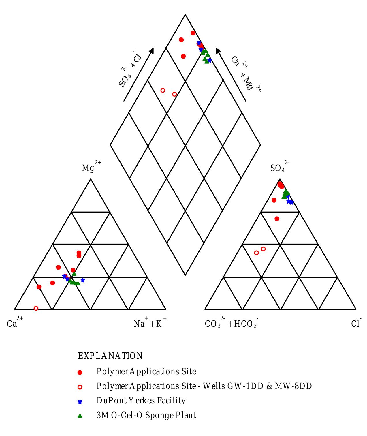 -6. piper diagram showing the ionic composition of water