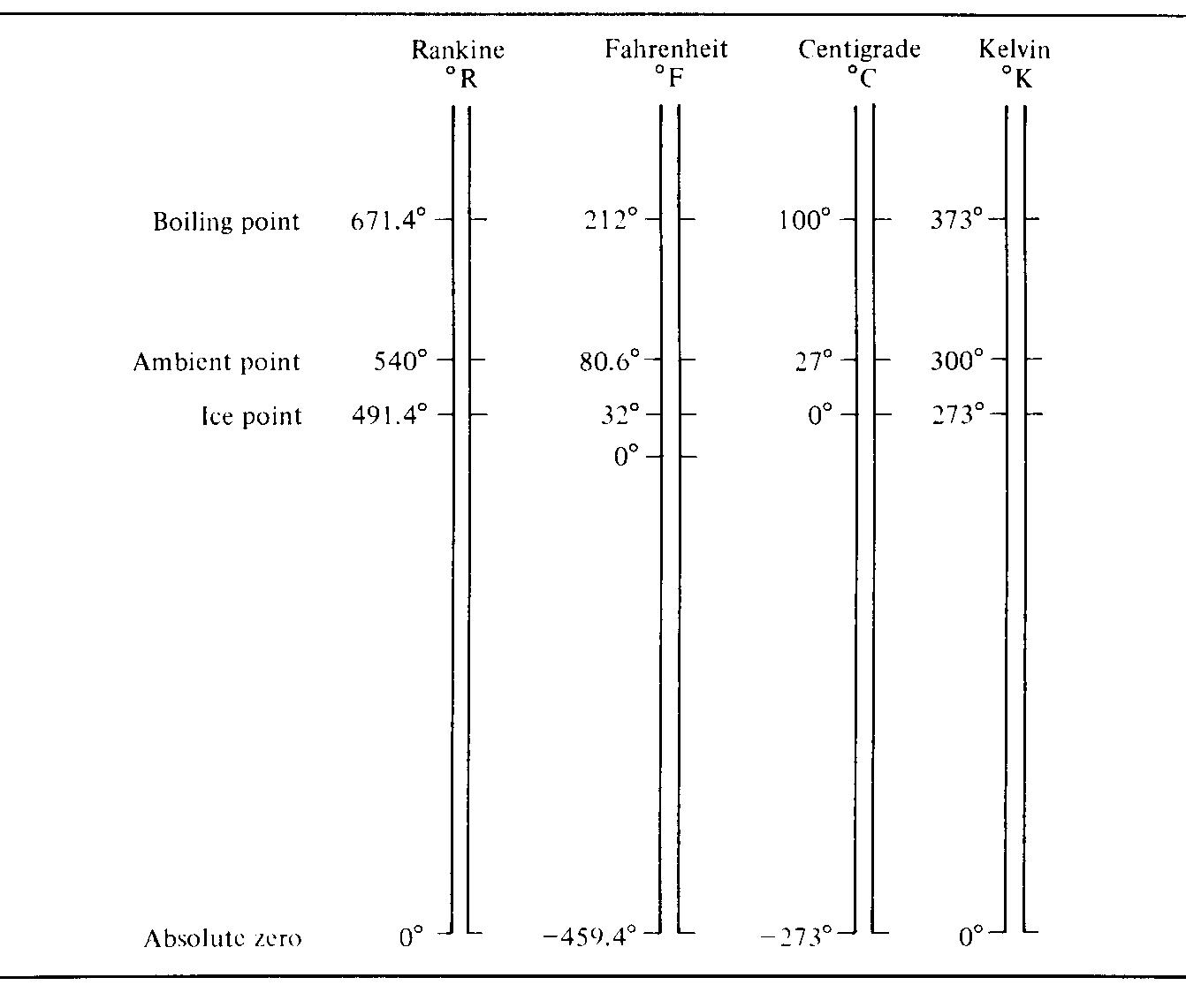 Figure 280 - from Microwave Devices and Circuits By LIAO