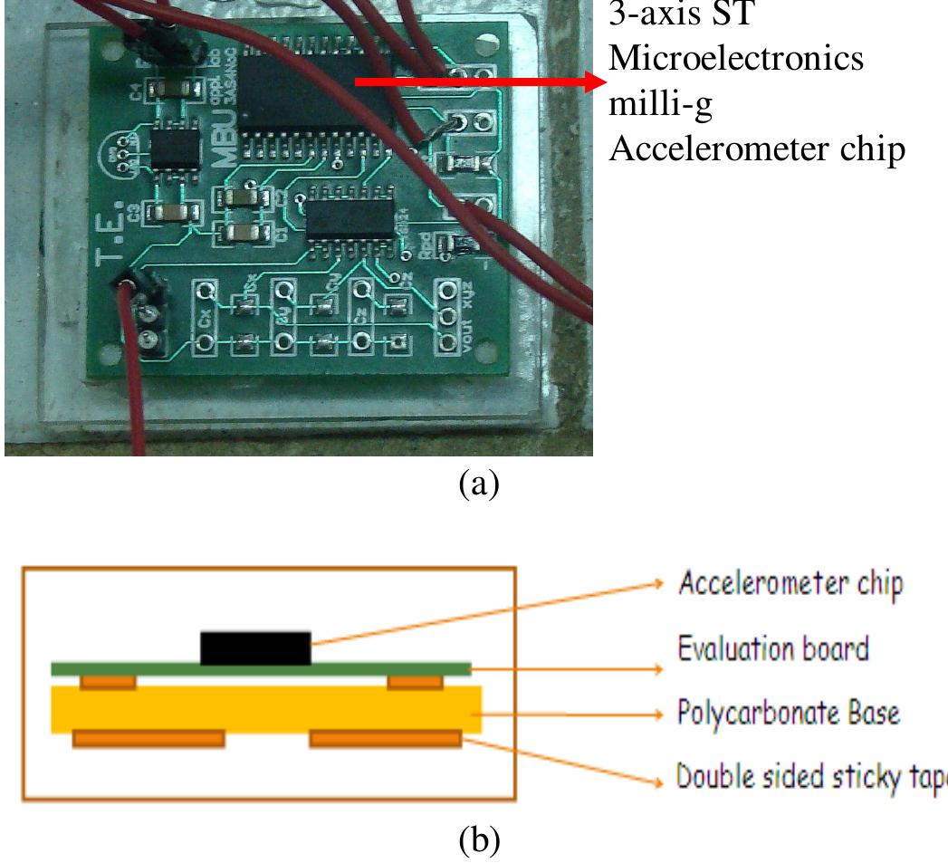 (PDF) Design and Characterization of a Micromachined Accelerometer with ...