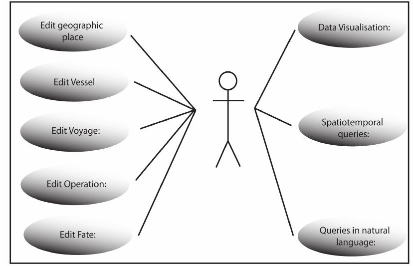 Graph Use Case Reference Figure 7 - from Crespo Solana, Ana & David Alonso García,