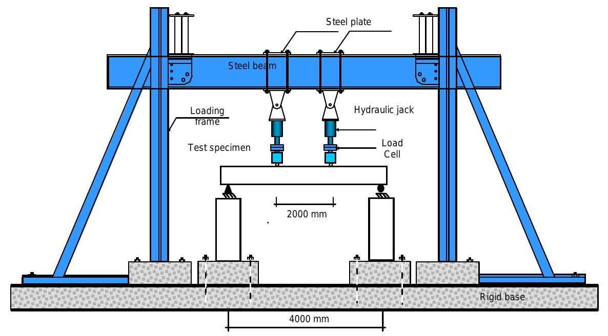 Jack Sample The beams were subjected to two concentrated loads at