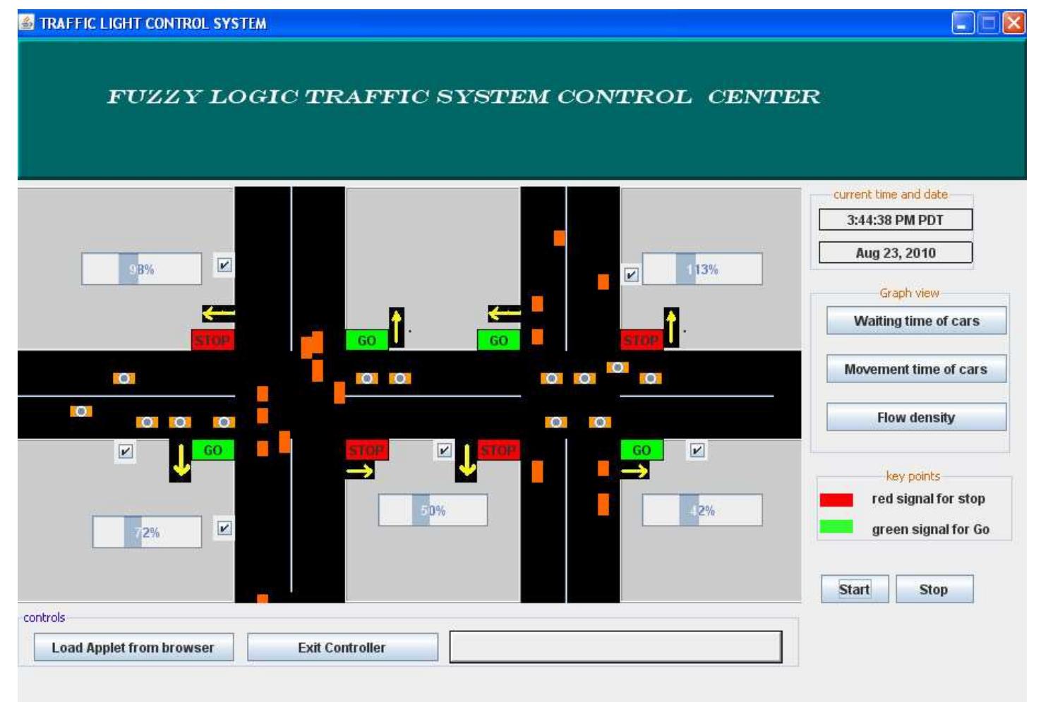 (PDF) DESIGN AND SIMULATION OF AN INTELLIGENT TRAFFIC CONTROL SYSTEM