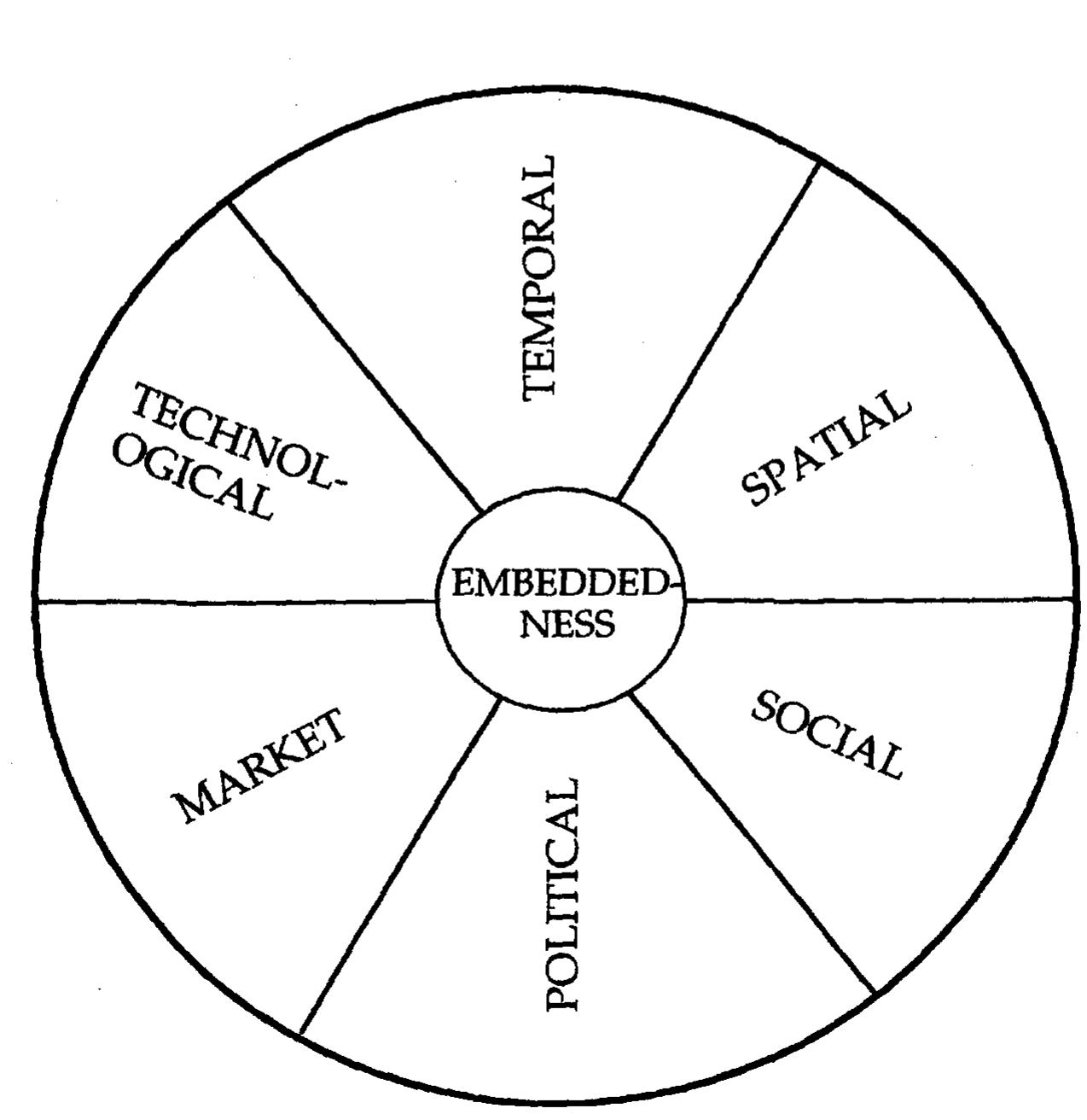 Embeddedness Visuals (PDF) The role of embeddedness in the evolution of business networks