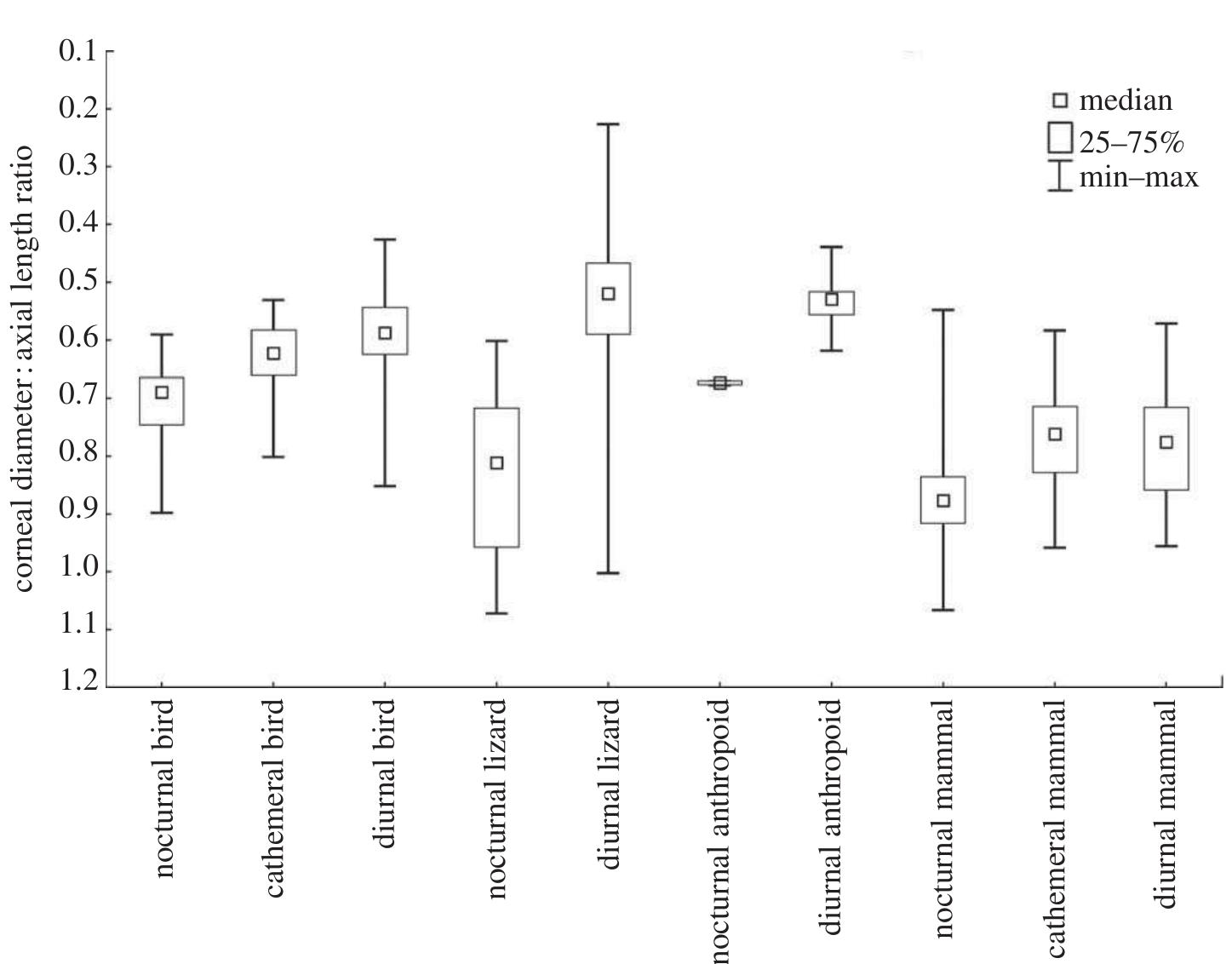 Figure 2 - from Hall, M.I., Kamilar, J.M., Kirk, E.C. 2012.