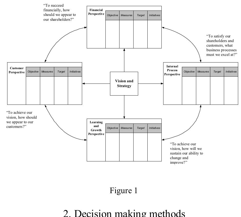 (PDF) Priority of strategic plans in BSC model by using Borda method