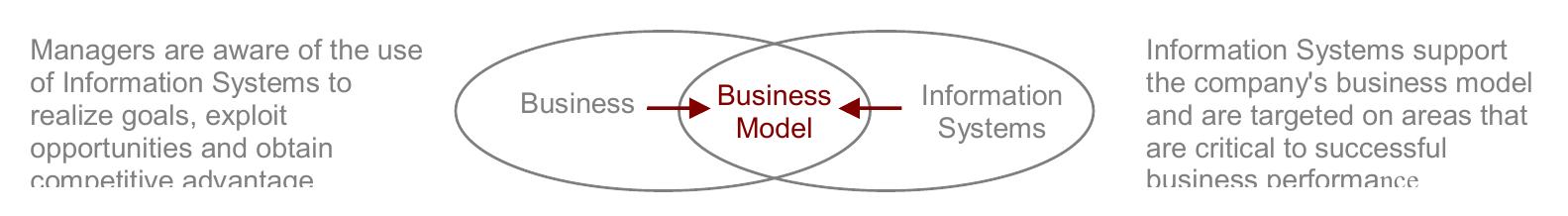(PDF) Clarifying business models: Origins, present, and future of the ...