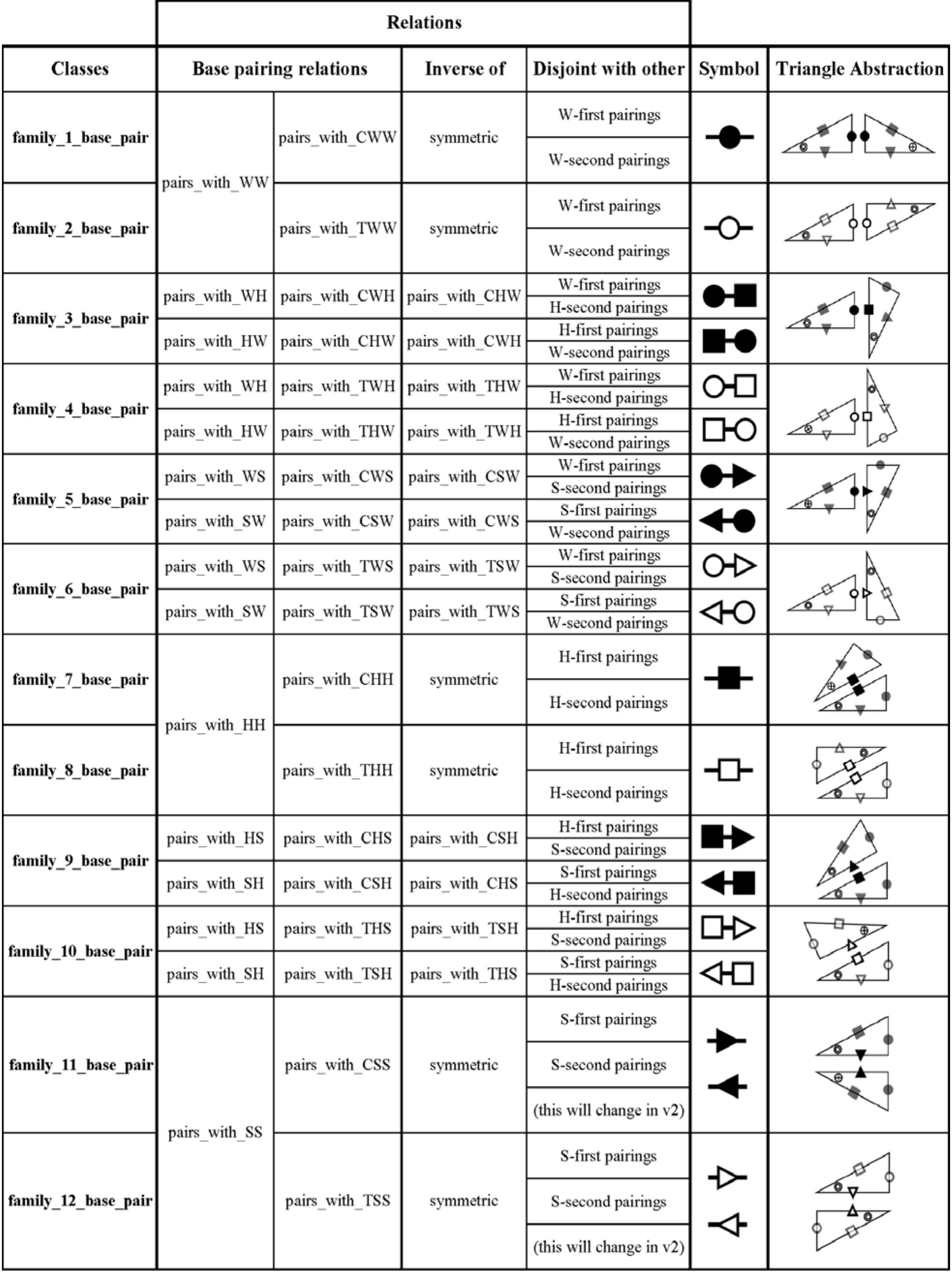PDF) MIREOT: the minimum information to reference an external