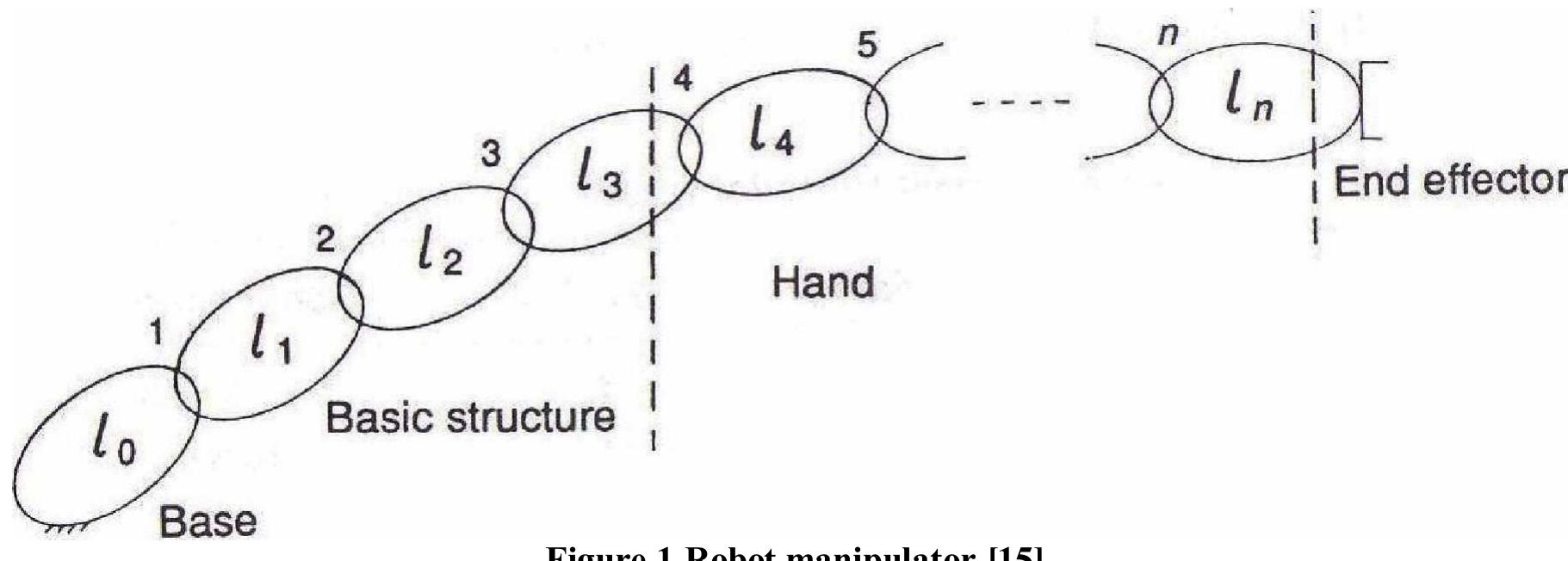 (PDF) Dynamic Modeling and Simulation Model of a Rigid Link Flexible ...
