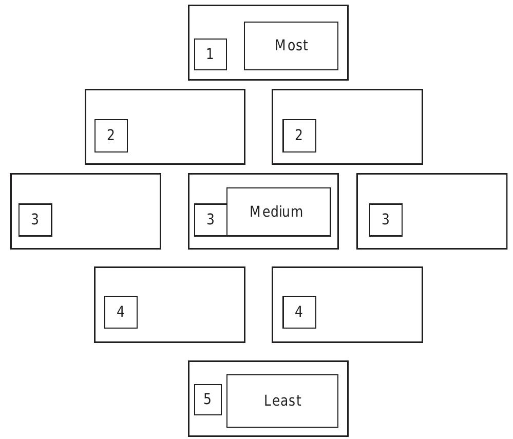 Boxed Ranking Visual Figure 1 - Using diamond ranking as visual cues to engage