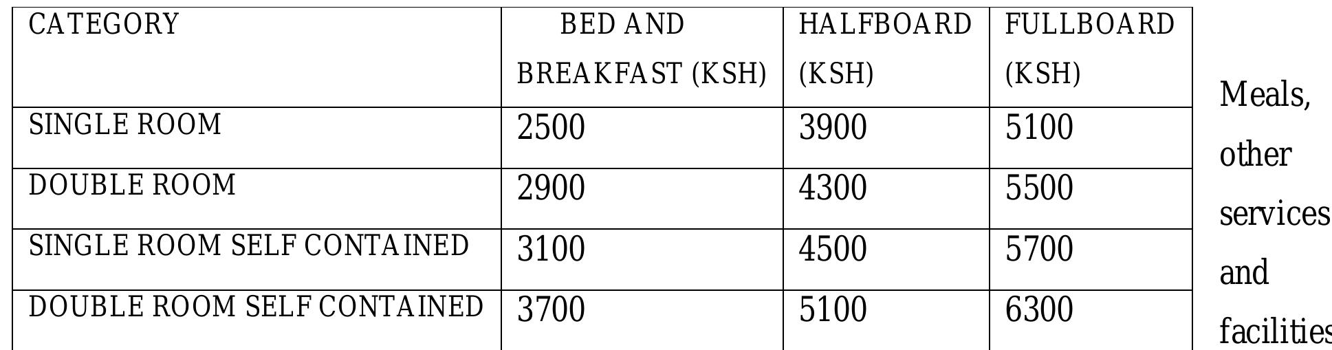 Offered includes: breakfast; lunch, dinner, tea, laundry,