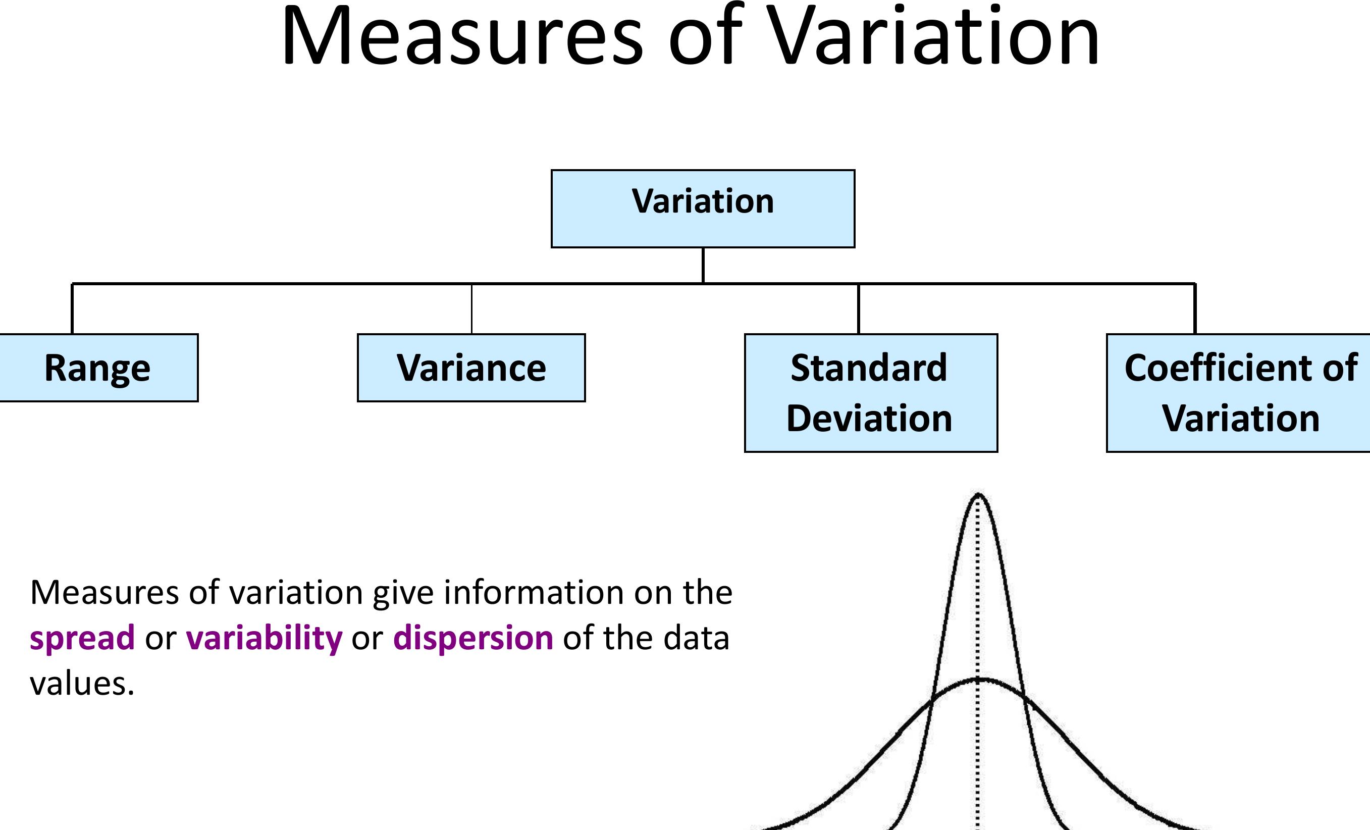 (PDF) Chapter 4:Measures of Variability