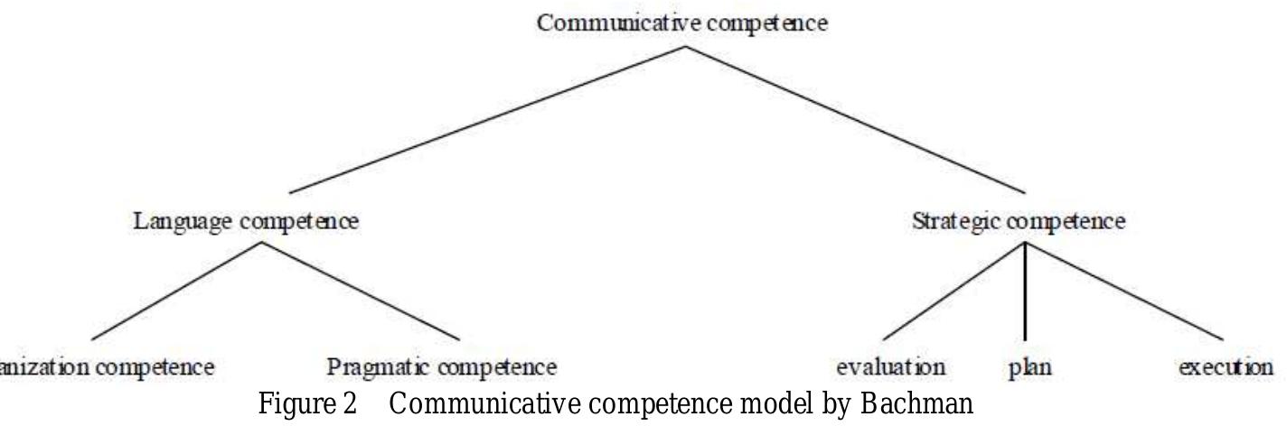 PDF) Theory and Practice in Language Studies