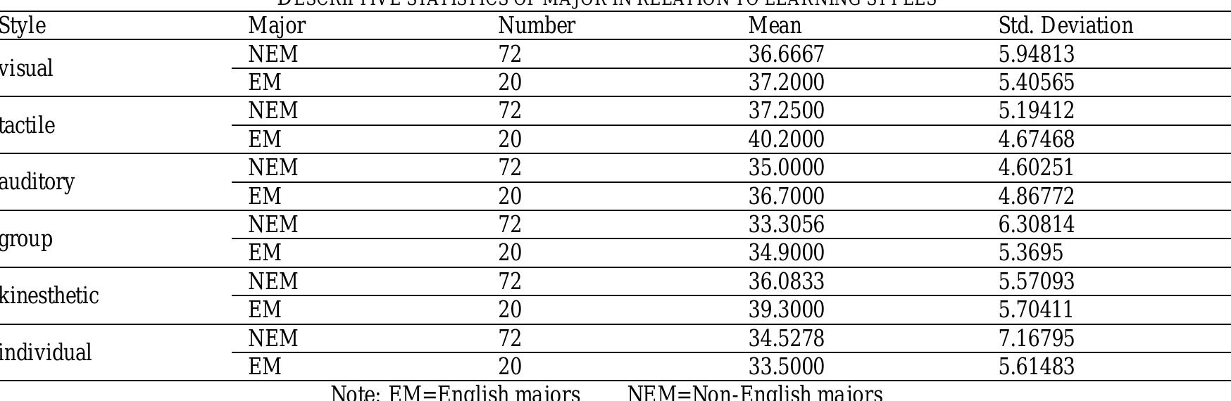 PDF) Theory and Practice in Language Studies