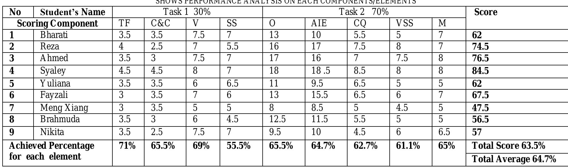 PDF) Theory and Practice in Language Studies