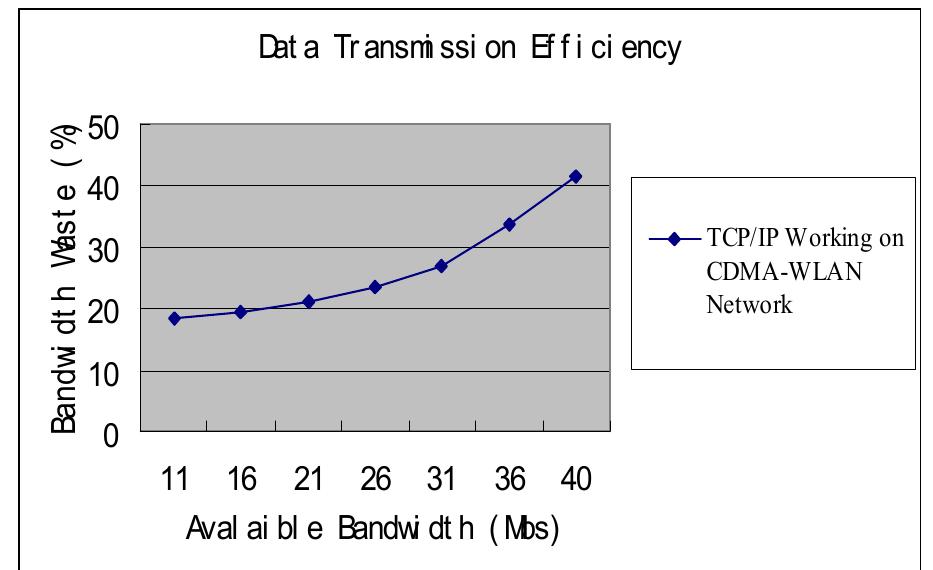 (PDF) Multi-bandwidth data path design for 5G wireless mobile internets