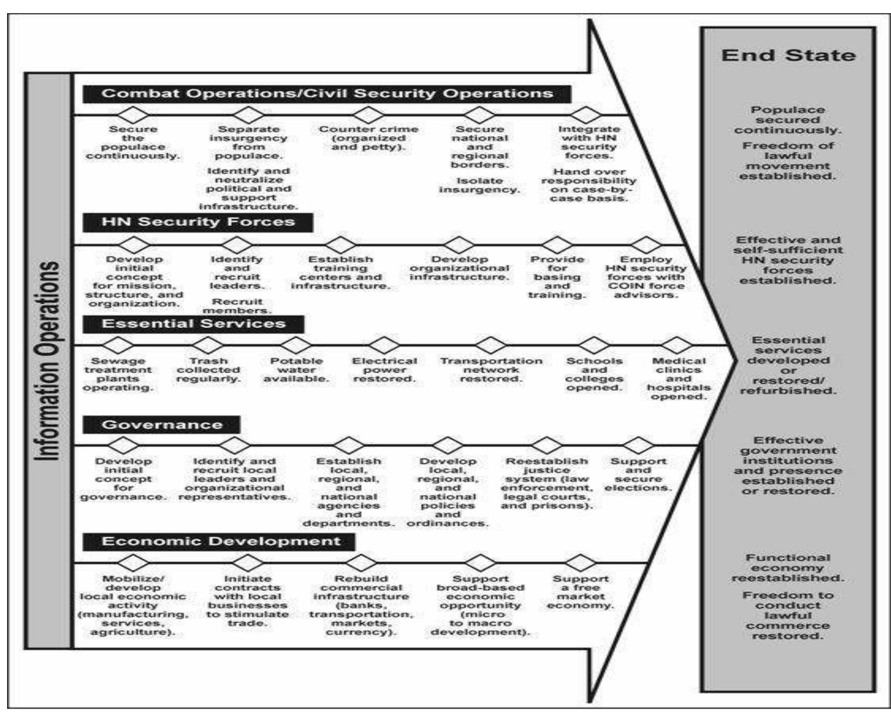 (PDF) COUNTER Improvised Explosive Device (C-IED) Operations as an ...