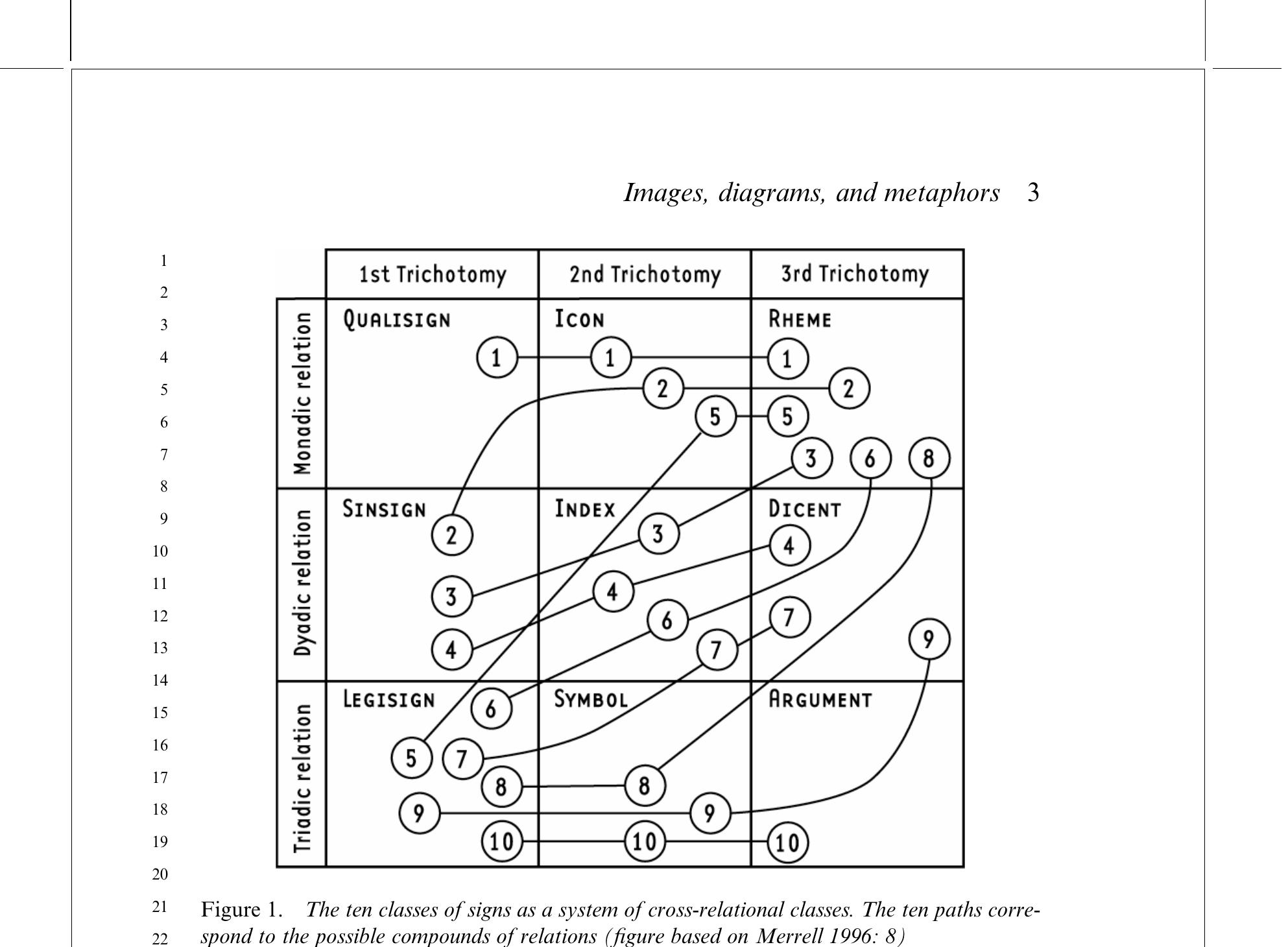 Figure 1 - Hypoicons in the Context of Peirce's Extended