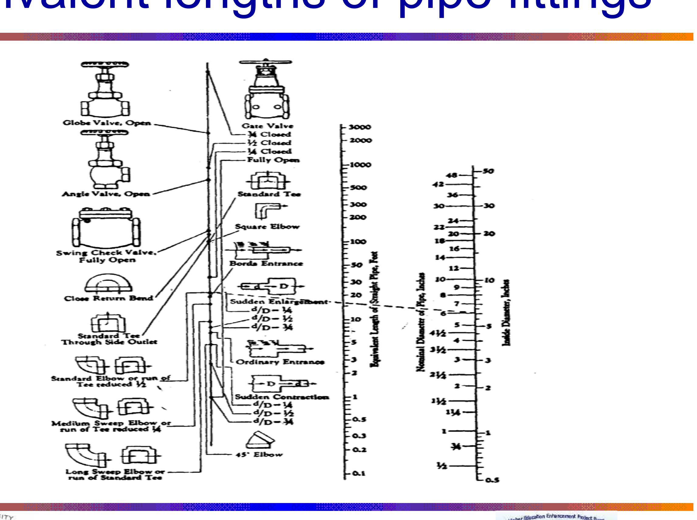 (PDF) Oil and Gas Pipeline Design, Maintenance and Repair