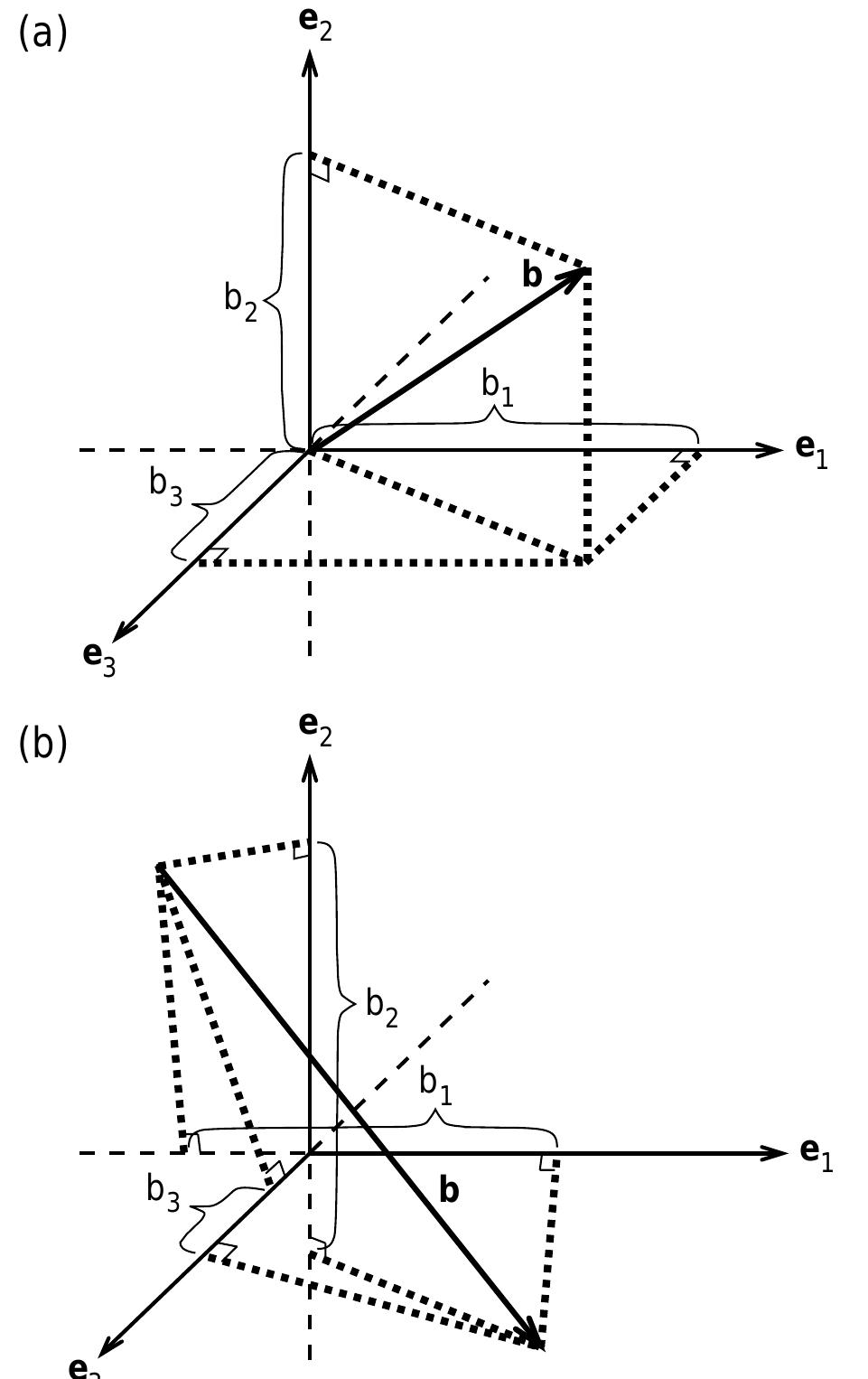 Cartesian Reference Frame Figure 20 - from Human body dynamics